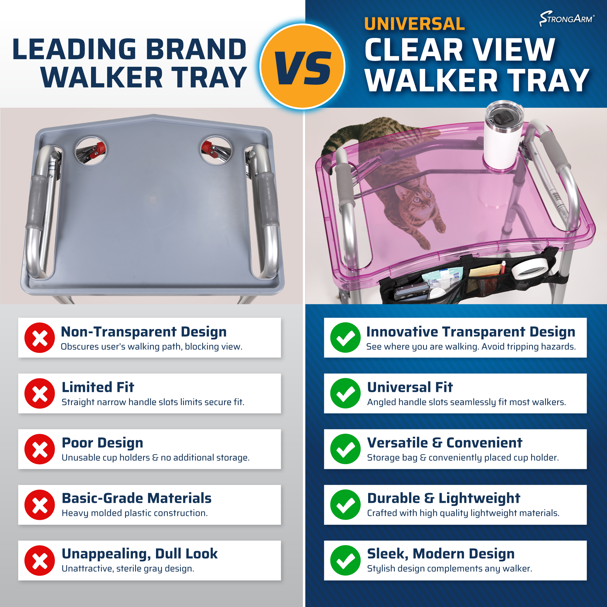 Clear View Walker Tray & Bag